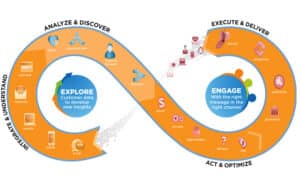 Approche marketing basée sur l'analyse de la data